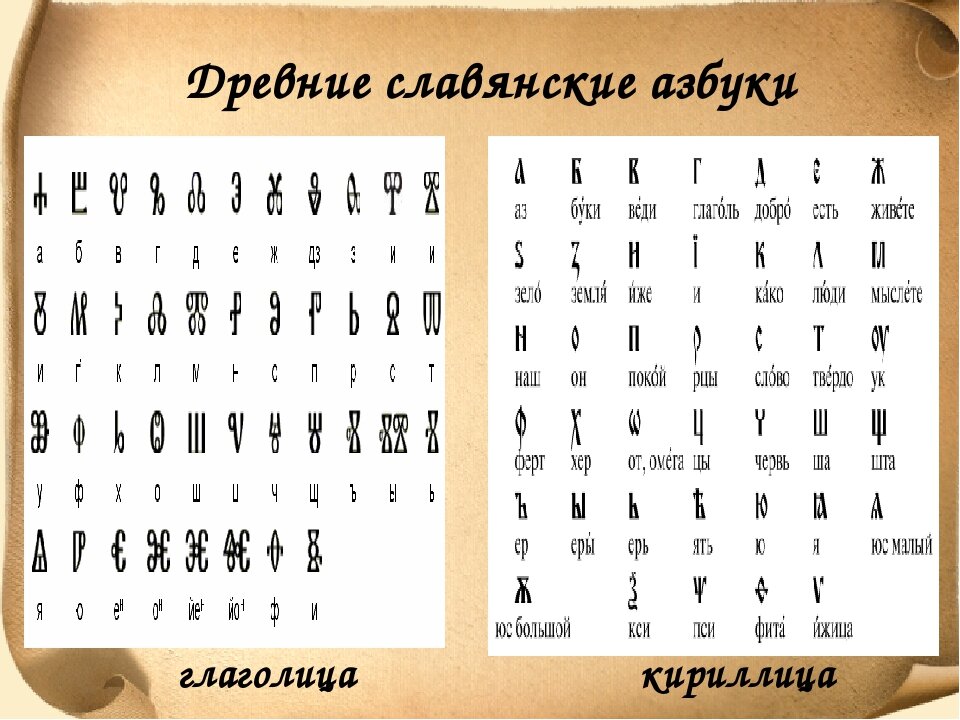 Алфавит виды. Древние азбуки глаголица и кириллица. Древний алфавит. Какие бывают алфавиты. Алфавит вид вид.