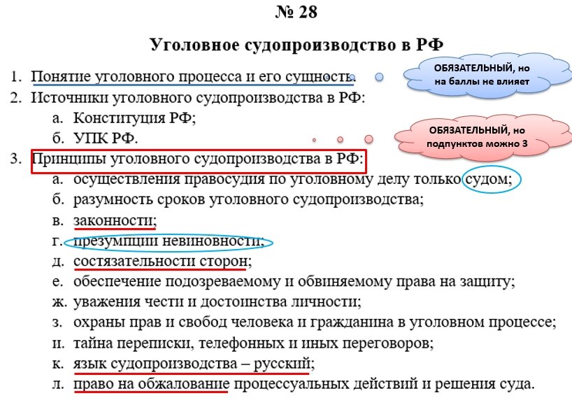 Уголовное судопроизводство план егэ