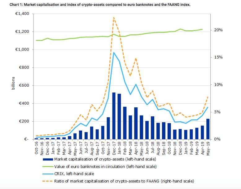 Источник: Европейский центральный банк