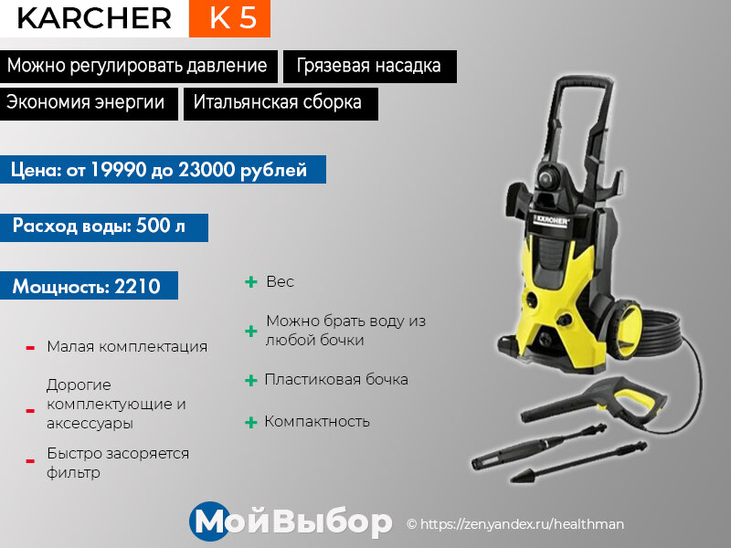 OLX.ua - объявления в Украине - насадка karcher