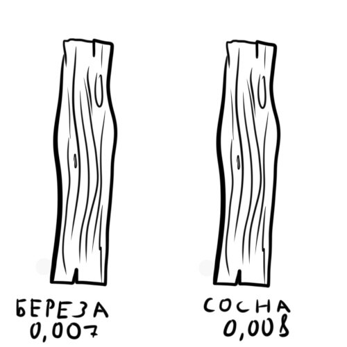 Эмиссия формальдегида из древесины в мг/м.куб