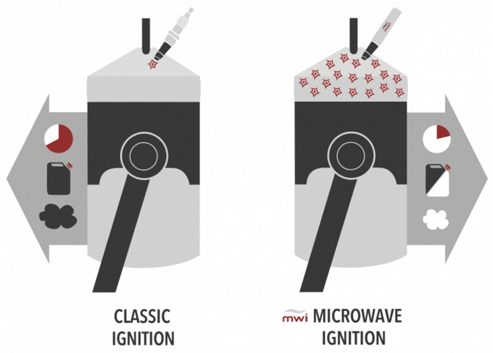 Слева – классическая система зажигания, справа – микроволновая