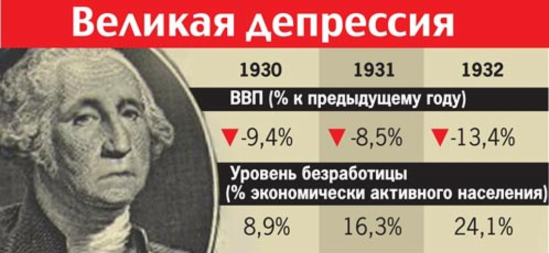 Велика депрессия и перестройка. Есть ли разница в процессах?
