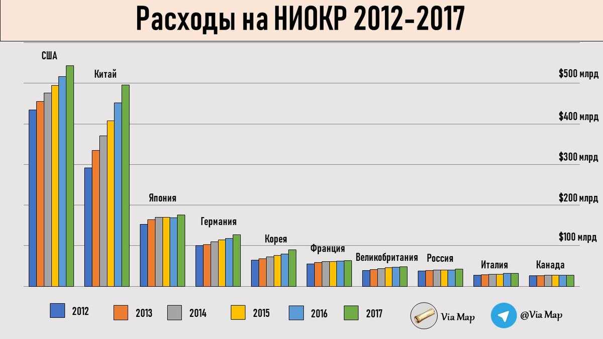 Инвестиции 2020 год