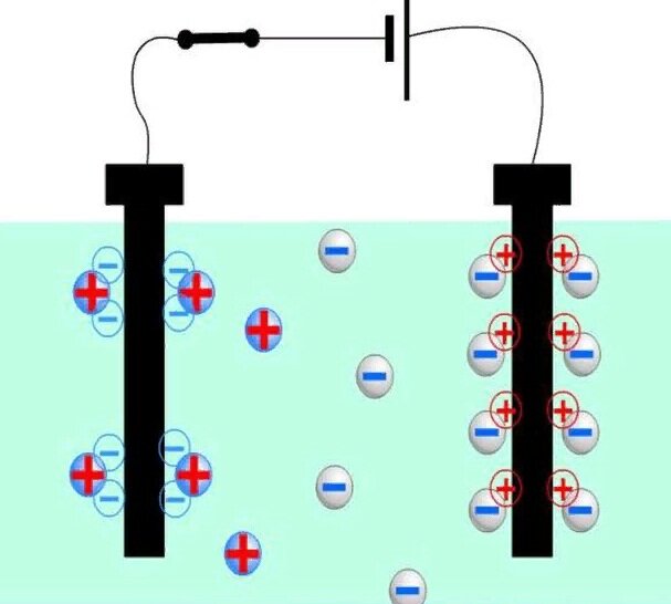 Электрический ток в электролитах картинки
