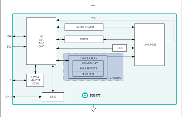 Сопроцессор Maxim DeepCover с защитой PUF ChipDNA