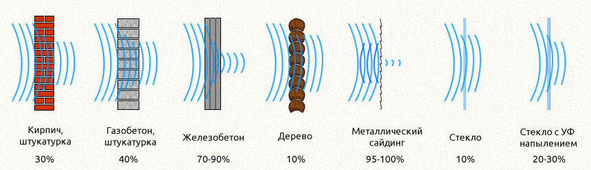 Проблемы с интернетом у Мегафон