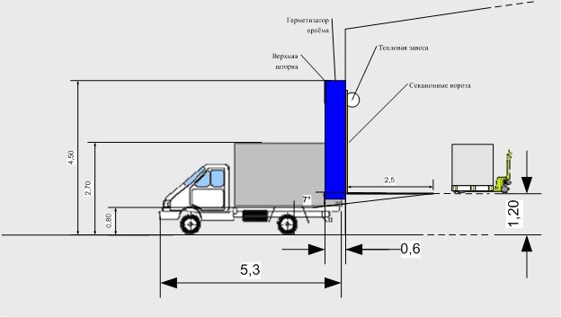 Какое расстояние должно при погрузке. Высота дебаркадера для разгрузки. Разгрузочная рампа склада чертеж. Высота пандуса для разгрузки фур. Габариты рампы для разгрузки фуры.