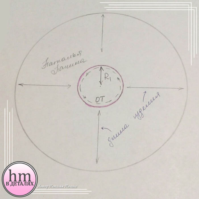 Выкройка цыганской юбки двойное солнце. Двойное солнце выкройка. Выкройка два солнца. Юбка солнце цыганская выкройка. Юбка солнце выкройка.