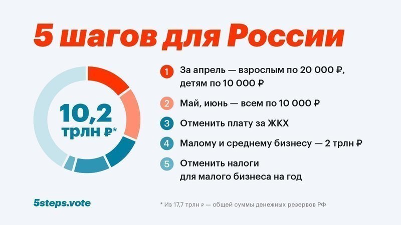 Сайт change.org