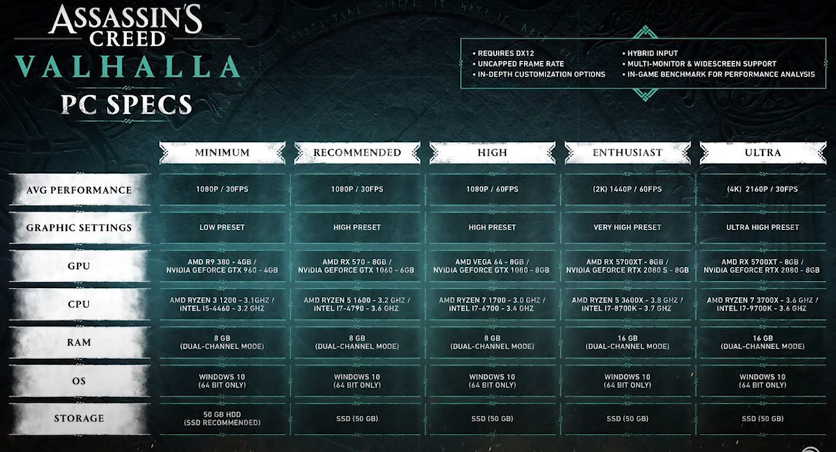 Системные требования