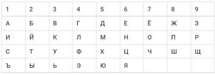 Как вычислить свой денежный код и разбогатеть? Инструкция от нумеролога