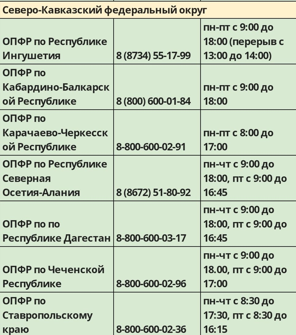 Номер горячей линии пенсионного фонда. Номер горячей линии ПФР России. ПФР МО горячая линия.. Пенсионный фонд России горячая линия. Горячая линия ПФР СПБ.