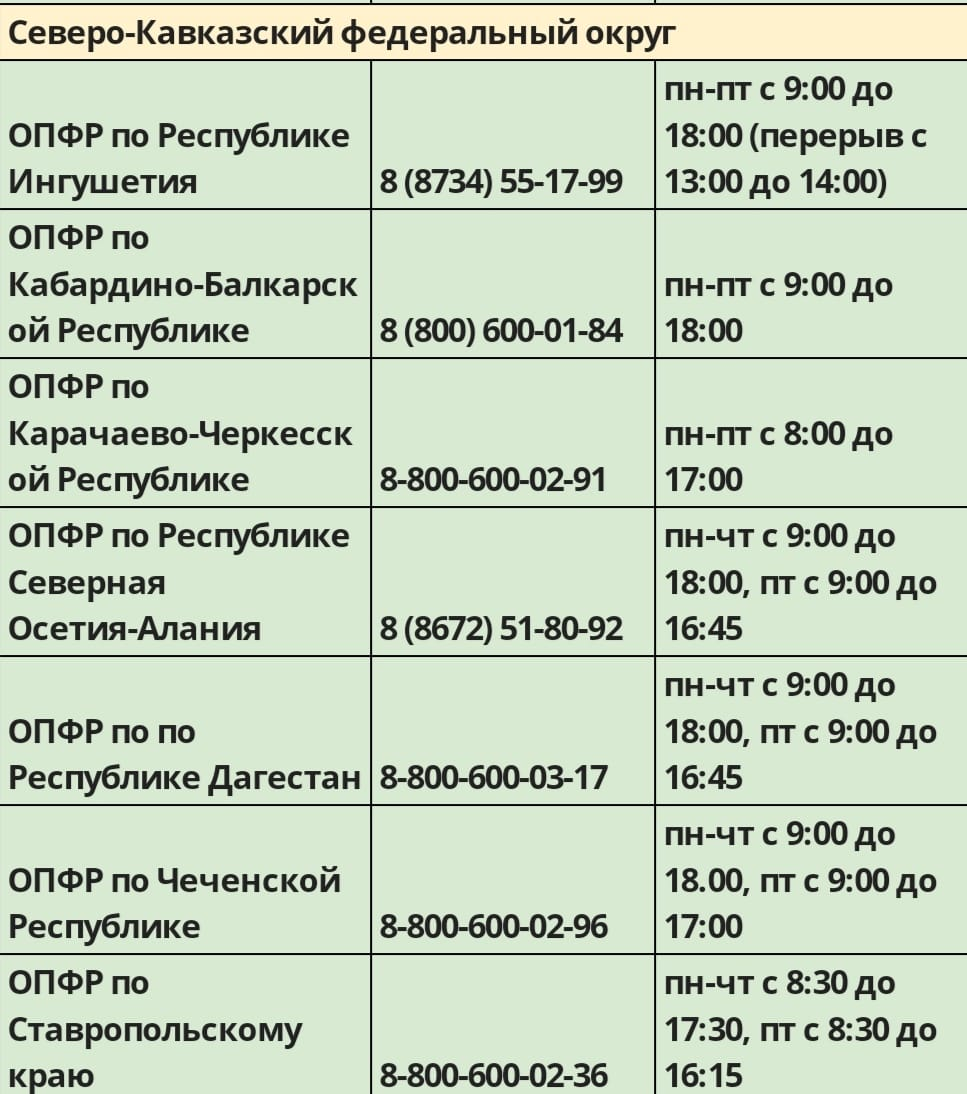 Номер телефона горячей линии пенсионного фонда. Номер горячей линии ПФР России. ПФР МО горячая линия.. Пенсионный фонд России горячая линия. Горячая линия ПФР СПБ.