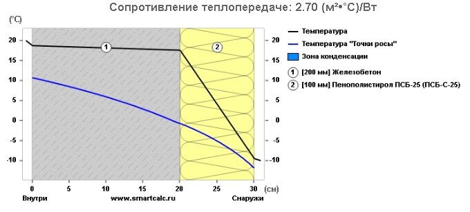 Источник: smartcalc.ru