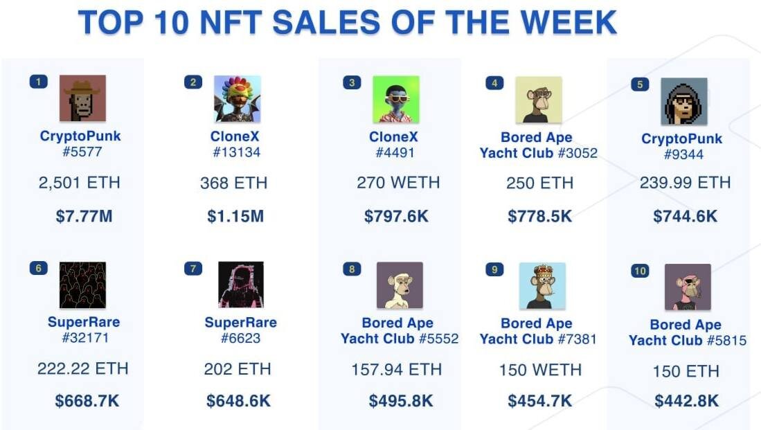 Сколько стоят nft картинки