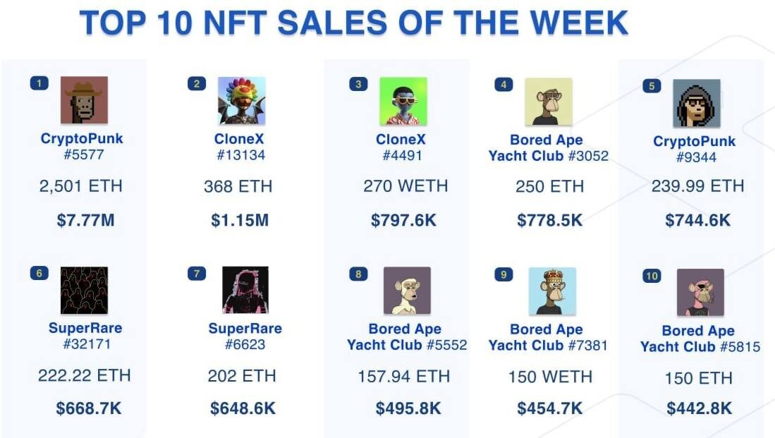 Nft картинки продать