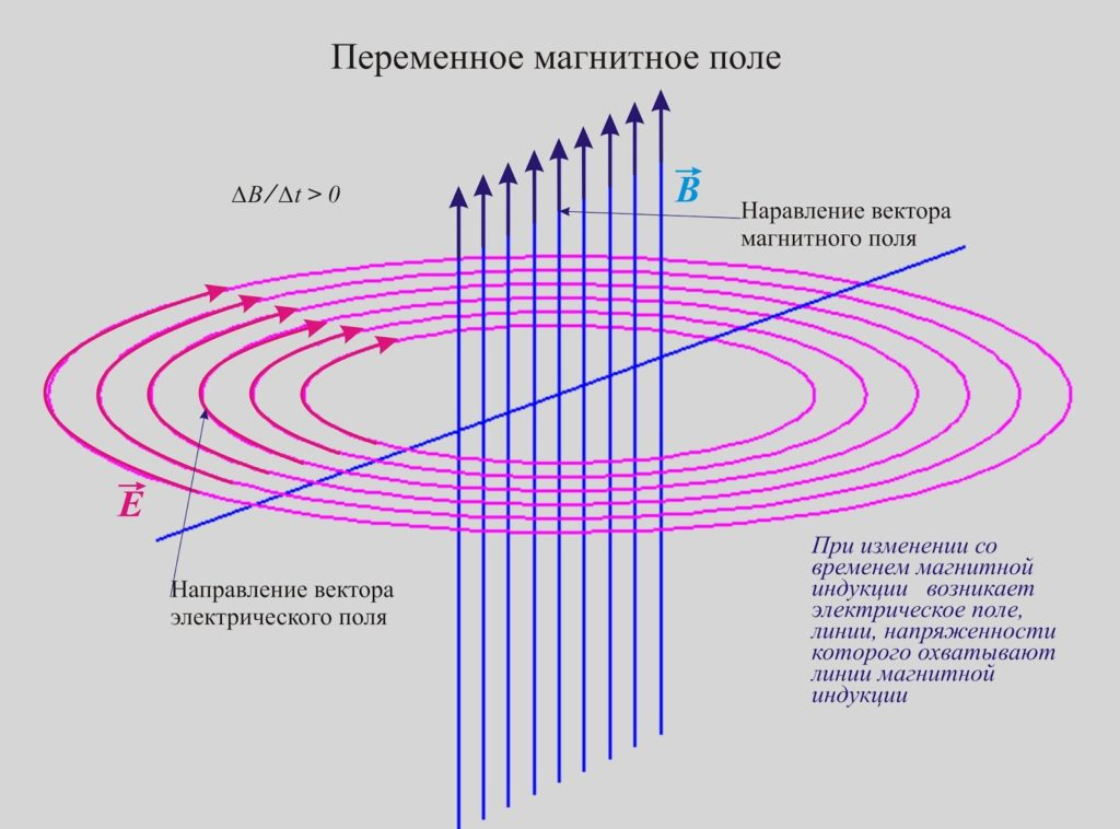 Постоянный и переменный ток - это НЕ сложно - электроника для начинающих