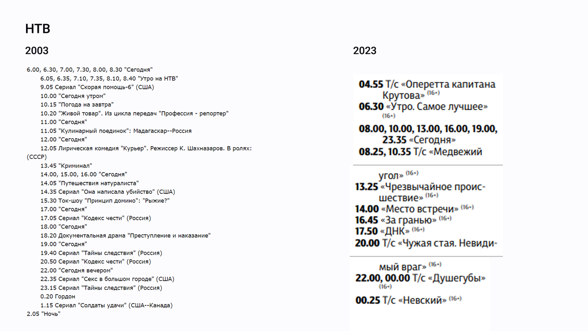 Как изменилась сетка вещания ТВ каналов за 20 лет: назад в 2003 |  кинОбъектив | Дзен