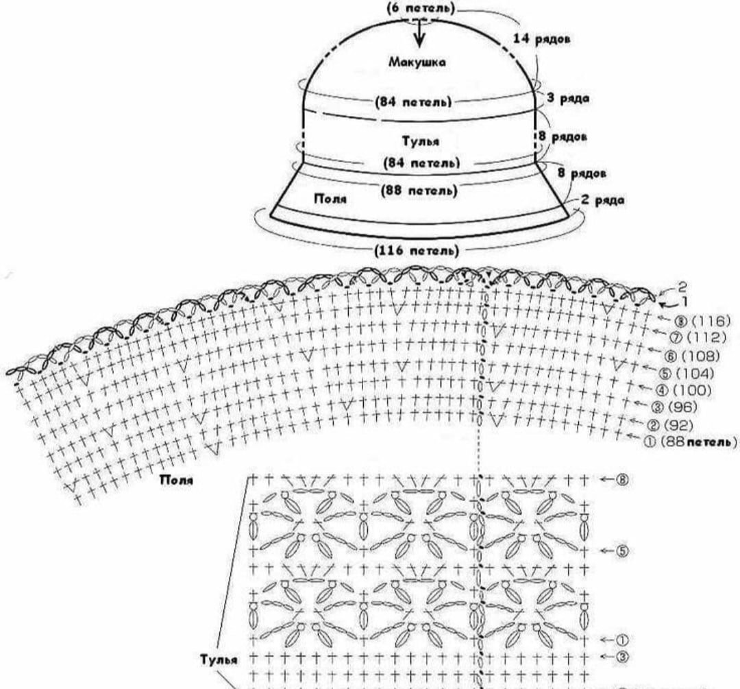Схемы летних шляпок для женщин. Схема вязания шляпы крючком с полями из рафии. Вязание крючком летних шляпок для женщин схемы. Летняя шляпка крючком схема. Схема вязания панамки крючком.