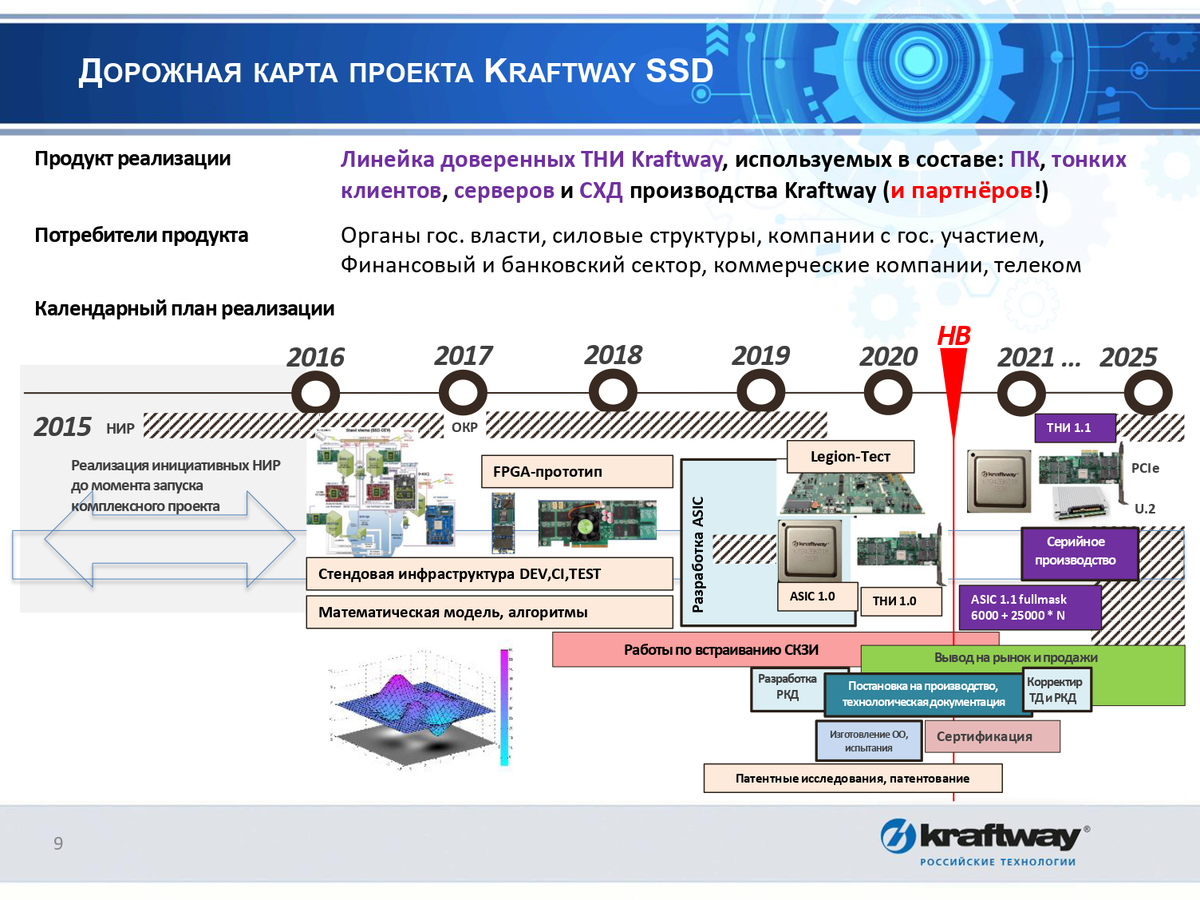 Ао нпп цифровые решения