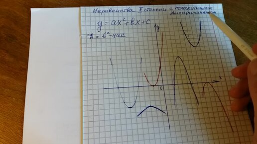 Алгебра 9 класс. Неравенства второй степени с положительным дискриминантом.