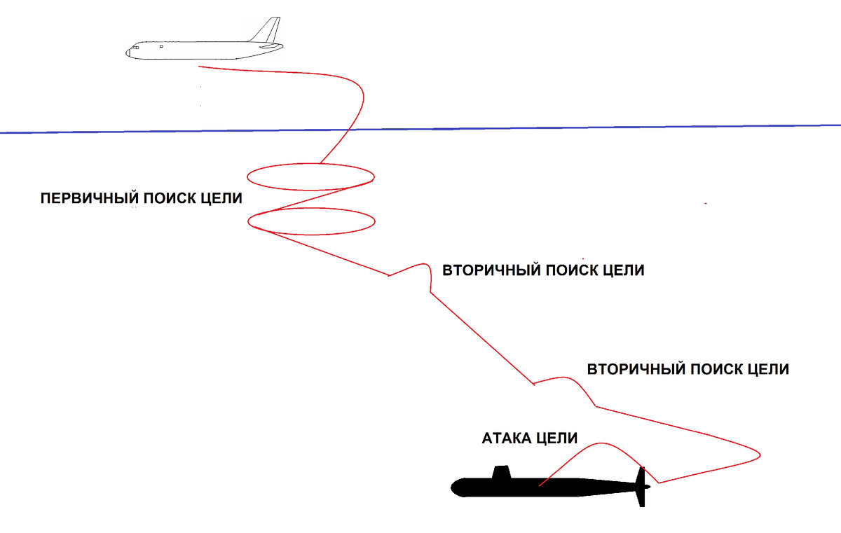 Легко ли потопить современную подводную лодку? | Алексей Евдокимов | Дзен