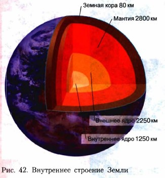 Литосфера Земли: определение понятия, строение земной коры – Российский учебник