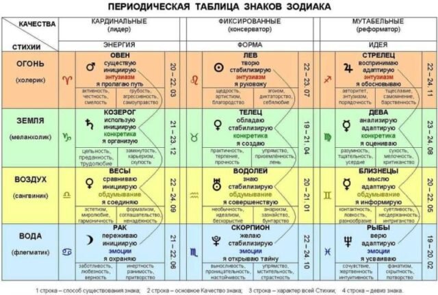 Изображения по запросу Зодиакальная совместимость - страница 2