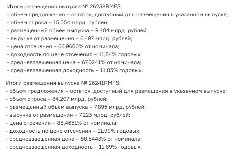 Доброе утро, всем привет!Четверг, обновление данных по инфляции в родной стране. На неделе с 12 по 18 сентября 2023 г. инфляция сохранилась на уровне прошлой недели (0,13%, как и неделей ранее).-5