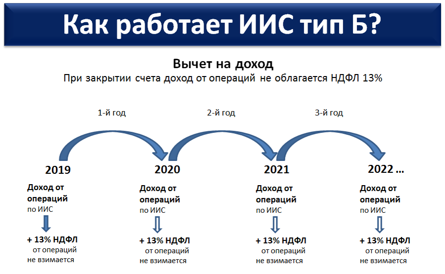 Иис с 2024 года изменения