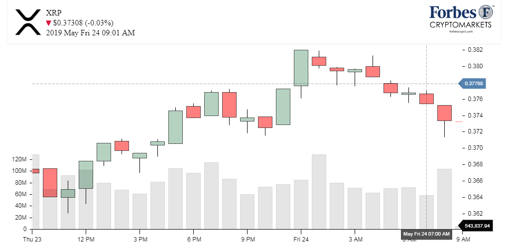 5 36 2019. Доброе утро биткоин