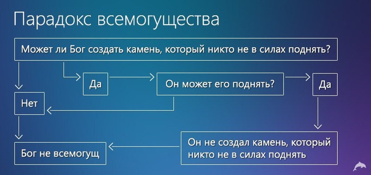 Парадокс всемогущества