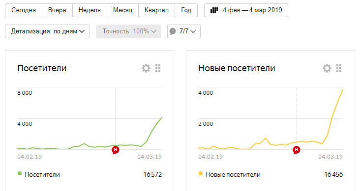 Вот он, мой гордый подъем!