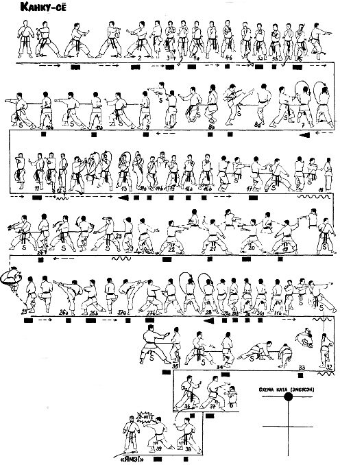 Схема Канку Шо