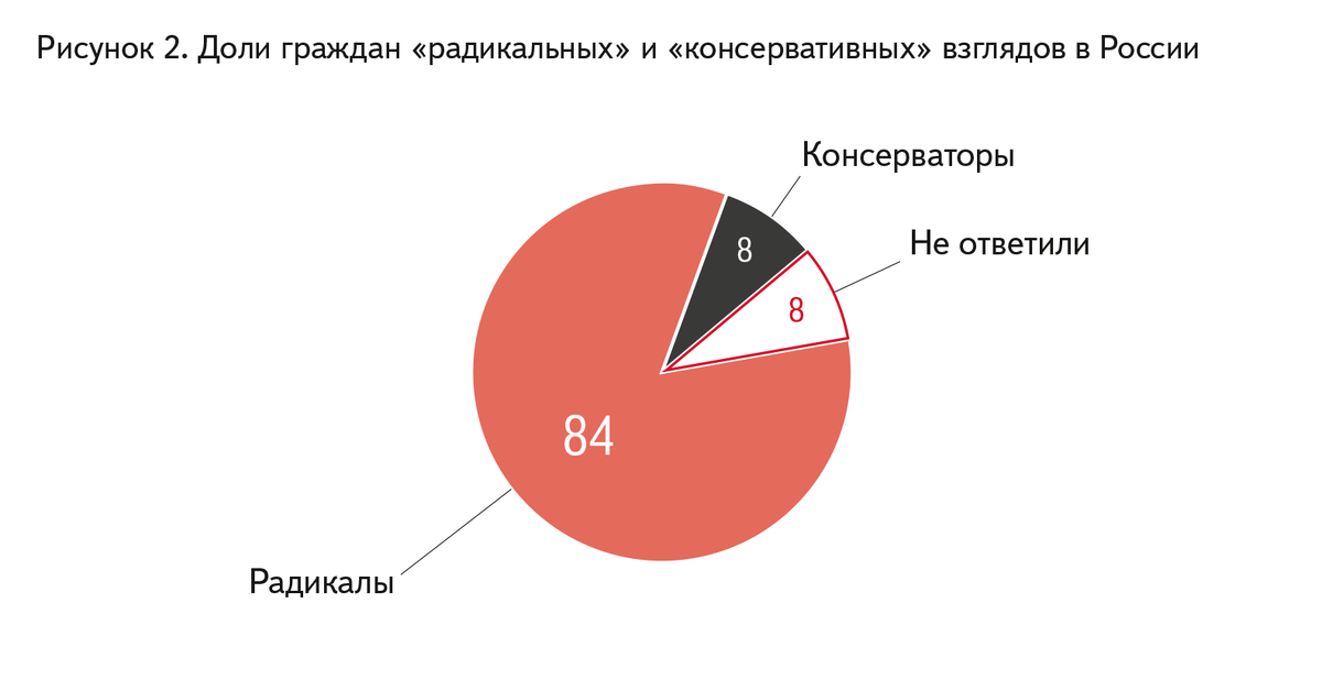 Долю граждан. Доли картинки. Смешные картинки доля в бизнесе. Статистика отношения к телосложению. Моя доля рисунок