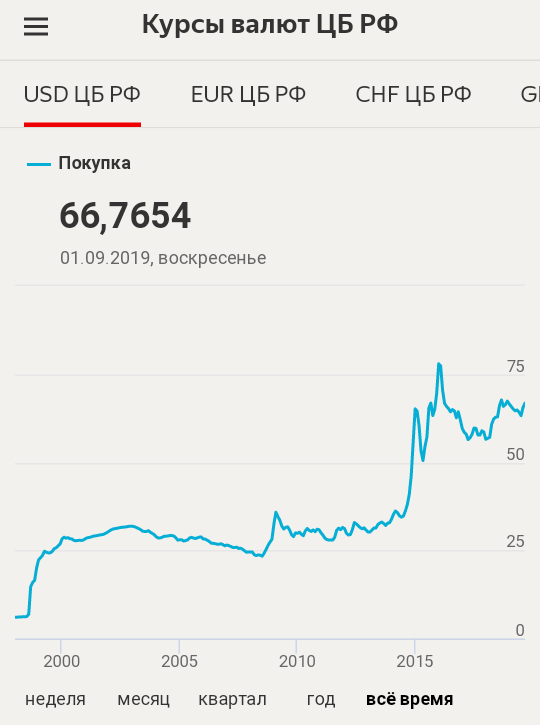 Как использовать валютные и металлические счета для хранения сбережений