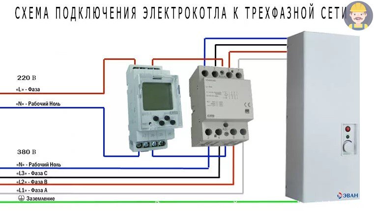 Отопление без газа и без другой халявы реально. Полный алгоритм с личными пример