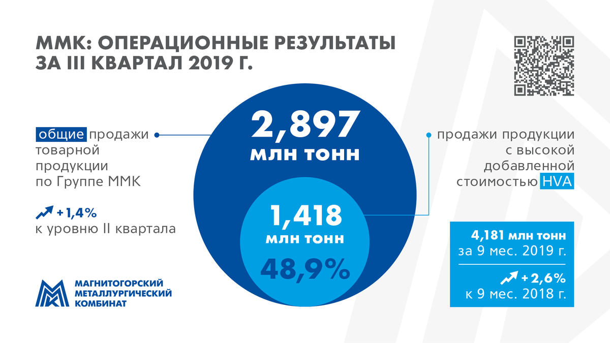 Ммк майл. ММК В цифрах. Активы ММК. Структура продаж ММК. Магнитогорский металлургический комбинат акции.