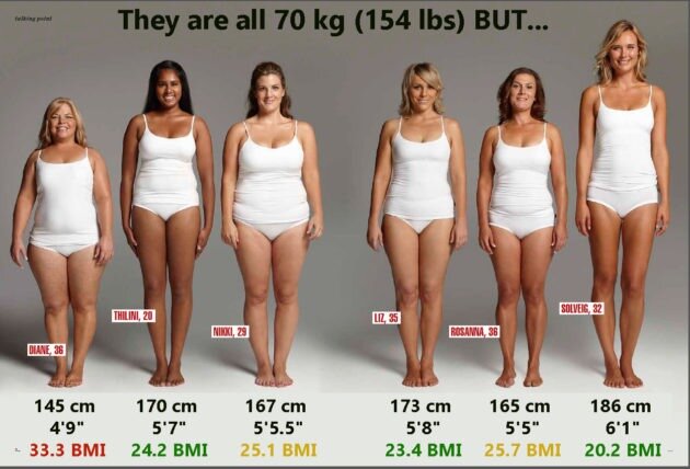 Сколько килограмм жира в человеке