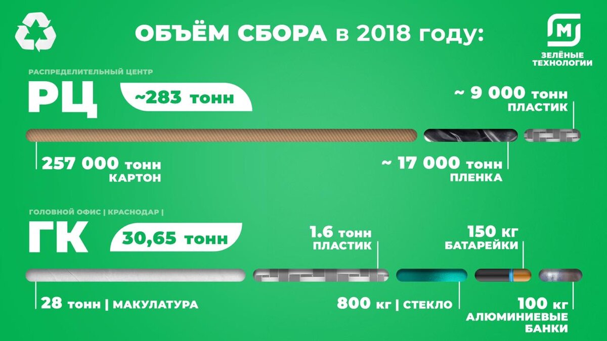 Данные сайта Magnit-info.ru