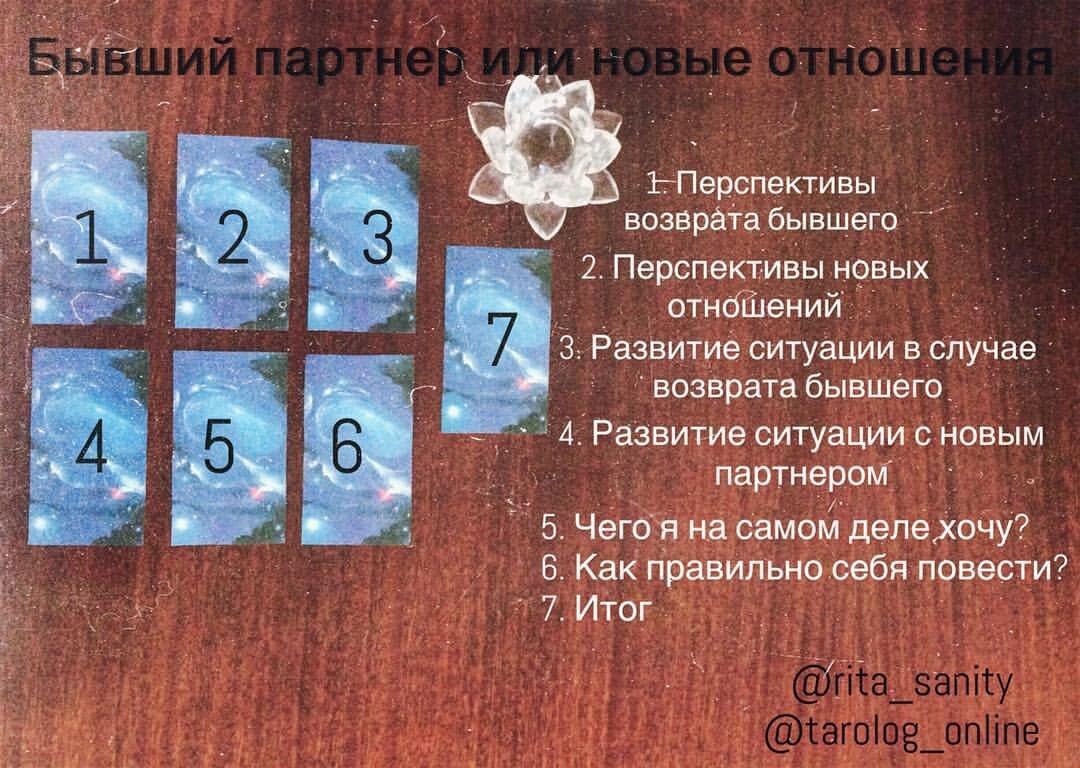 Таро расклад на любовь и отношения схема ближайшее будущее