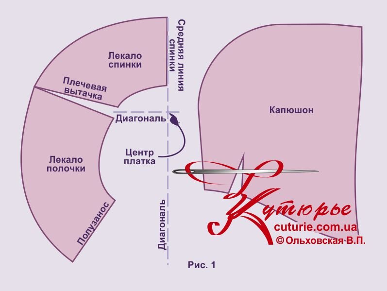 Шьем шапку и палантин из павловопосадского платка