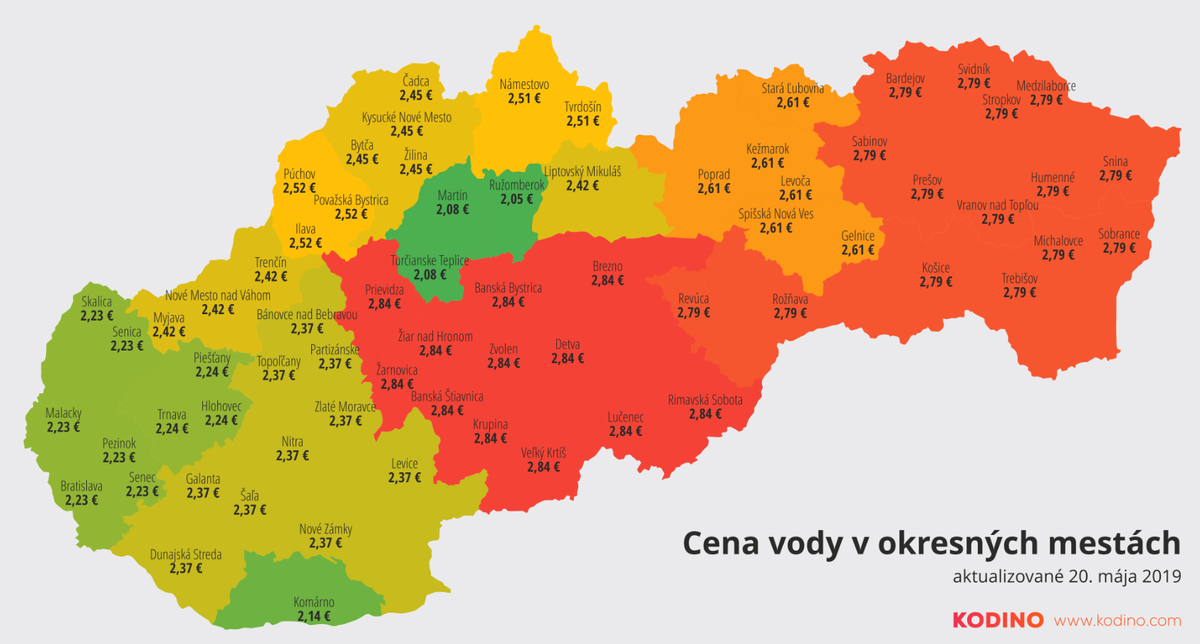 Цена на воду в Слвоакии