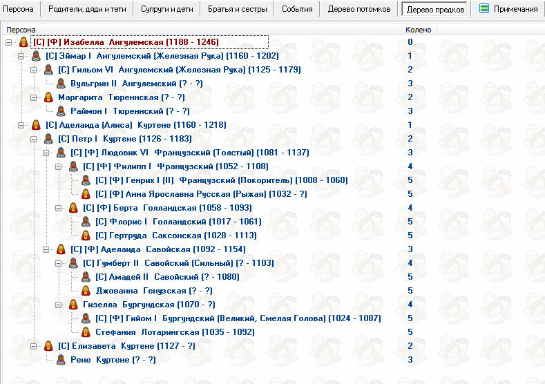 Дерево предков Изабелла Ангулемской на четыре колена.