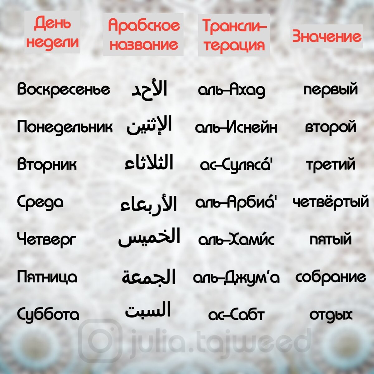 Значение слова календарь. Мусульманский месяц. Мусульманские дни недели названия. Название месяцев по Исламскому календарю. Название дней недели на арабском языке.