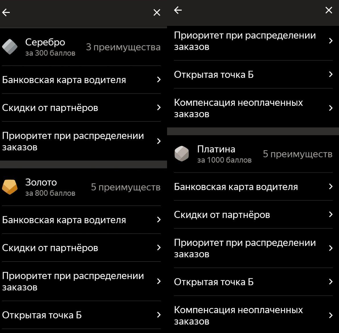 Уровни в Яндекс Такси по программе лояльности для водителей