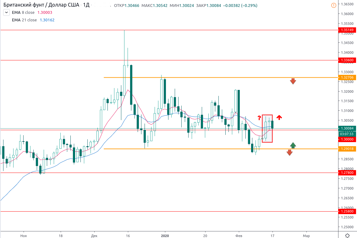 GBPUSD TradingView
