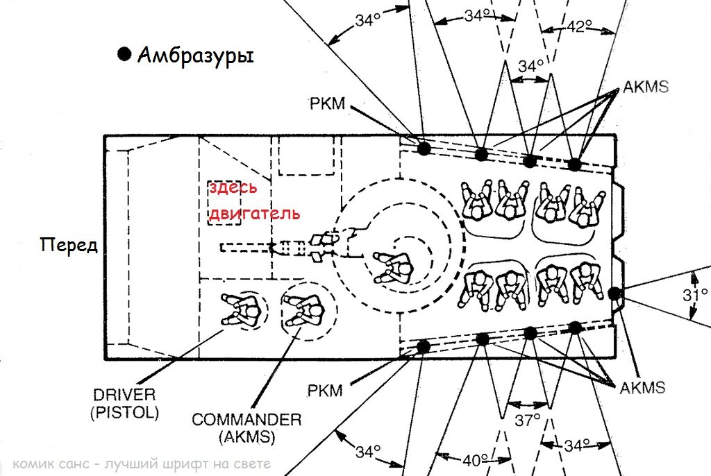 Размещение экипажа