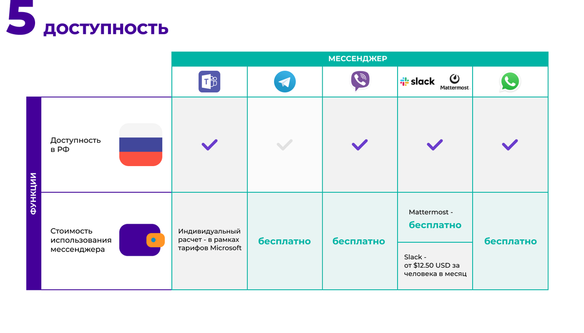 Сим карта для мессенджеров какого оператора выбрать